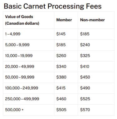 Horsepeoples' Top Tariff Questions Answered