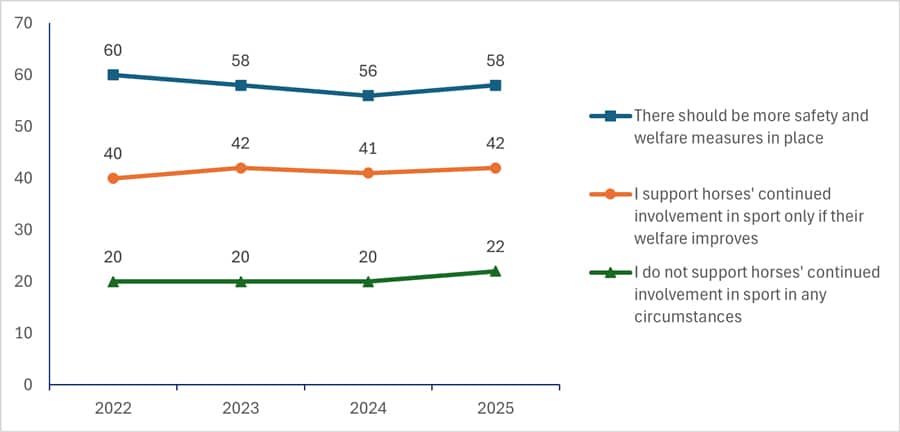 A public opinion graph.