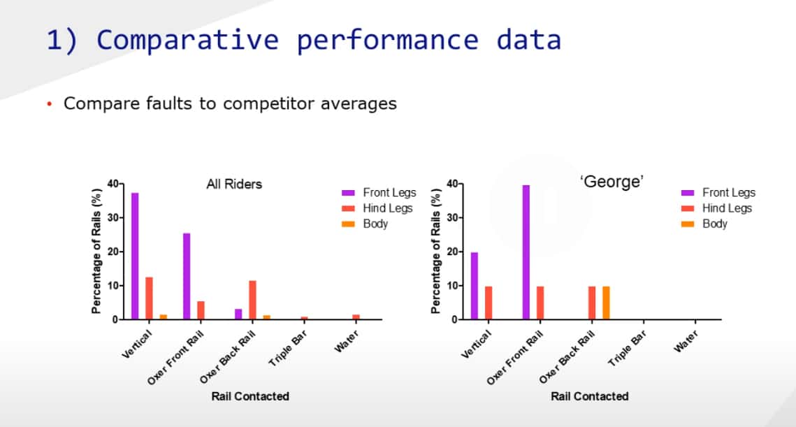 A comparative chart.