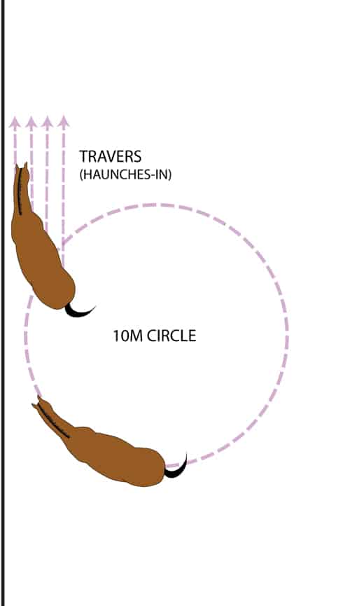 Illustration showing travers off a circle.