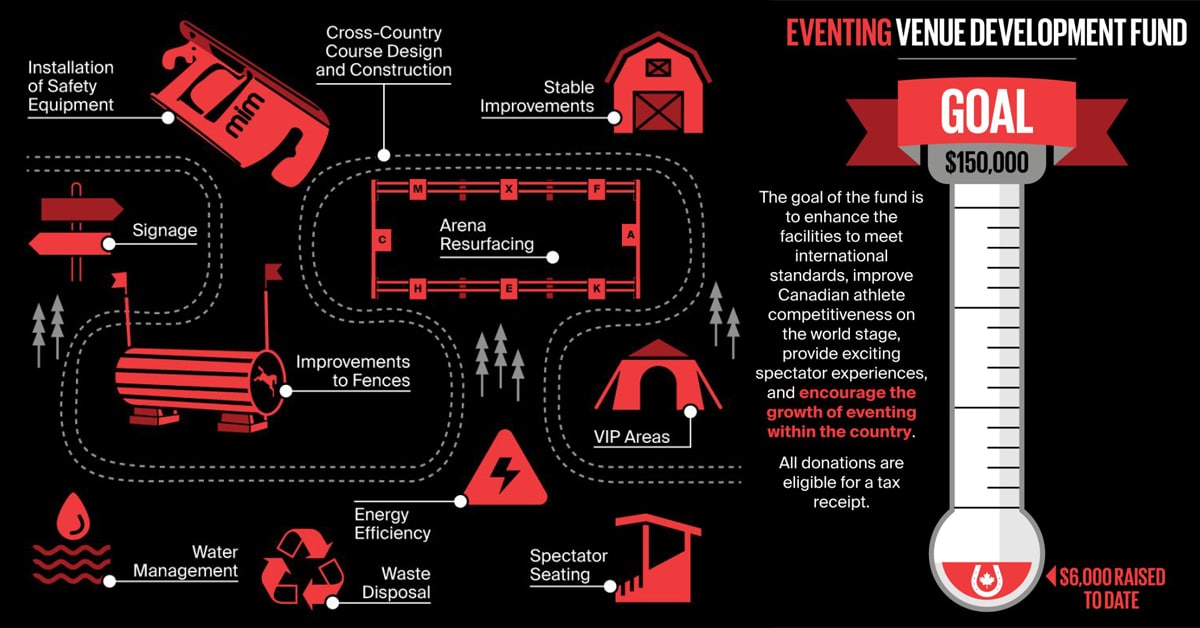 A graphic of what the fund will be used for.