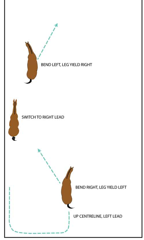 A leg yielding exercise diagram.