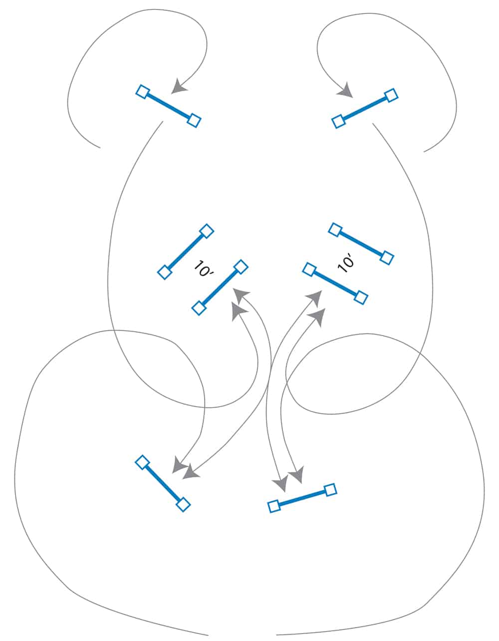 A diagram showing a series of jumps.