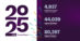 Annual report graphic.